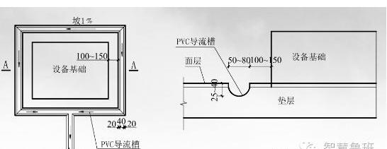 導(dǎo)流槽的做法
