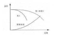 空調水系統(tǒng)并聯(lián)水泵的選擇配置與分析