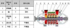 TSWA多級(jí)離心泵 單吸、多級(jí)、節(jié)段式多級(jí)離心